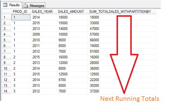 Sum of Next running totals